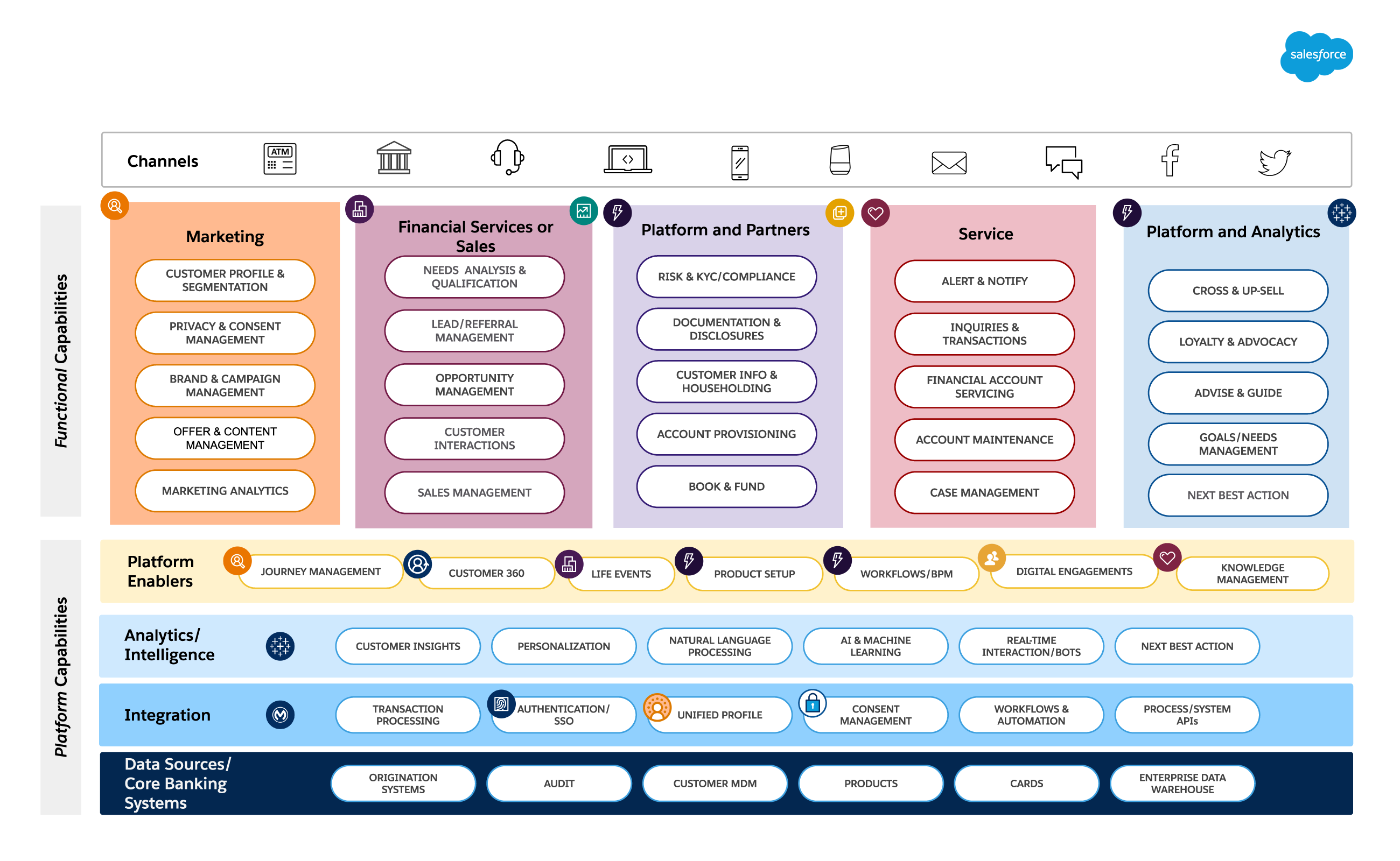 Customer 360 Guide To Retail Banking